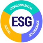 Environmental, Social, and Corporate Governance vector illustration concept, infographic presentation for annual report.